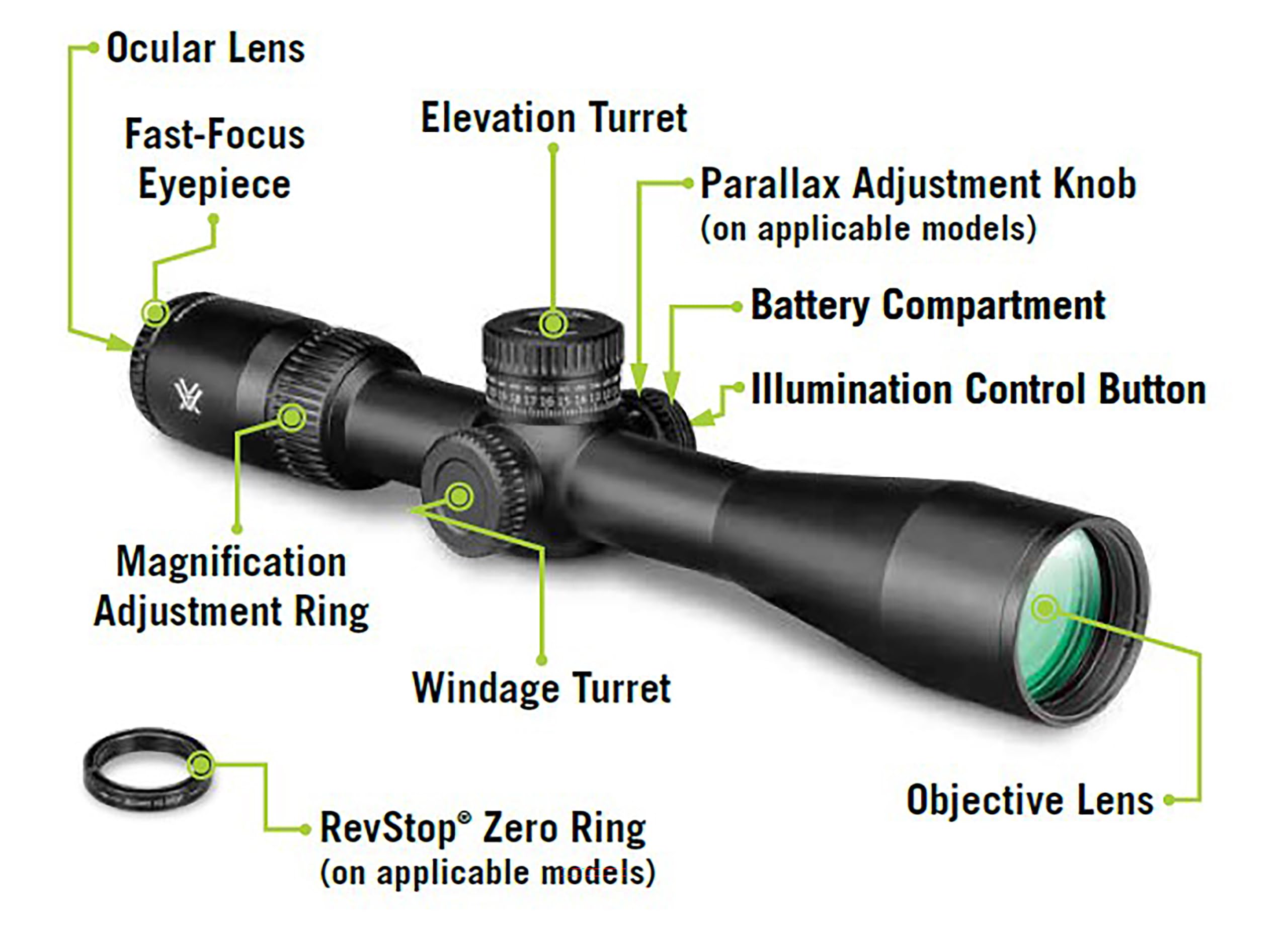Amazon.com : Vortex Optics Viper HD 5-25x50 First Focal Plane